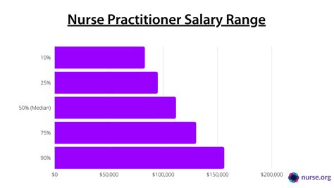 nurse practitioner salary hourly